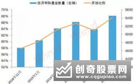 新上市股的资金申购多久解除