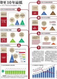 国家统计局：服务业企业资产占比和企业数量占比总体匹配