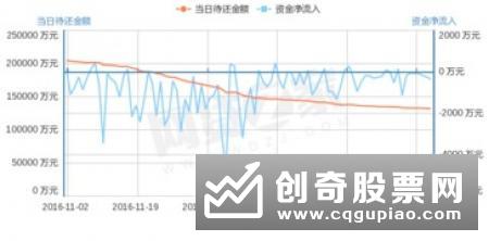 净资本管理促理财子公司审慎经营