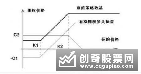 委比的相关知识分析