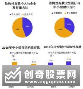 节后银行理财发行“量升价跌” 结构性存款增长空间有限