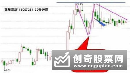 黑马牛股操作方法