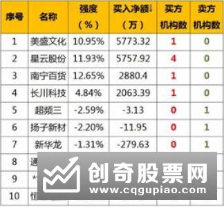 股票入门基础知识网:换手率剖析新股上市