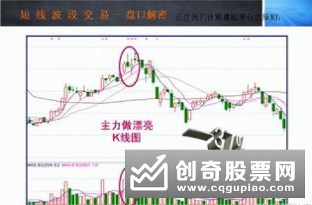 分时图分析：筹码的收集