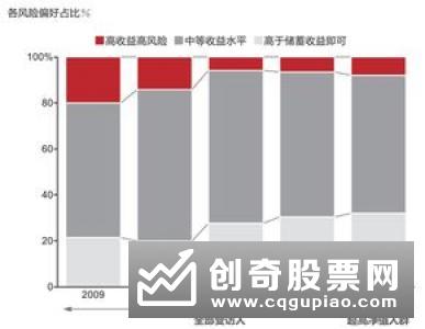 银行理财子公司开业将进一步丰富机构投资者队伍