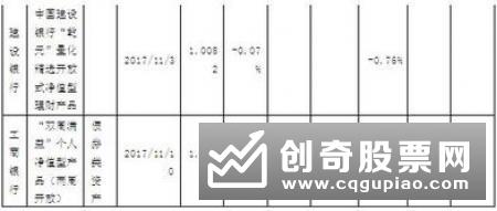 银行理财子公司净值化转型 权益类投资空间巨大
