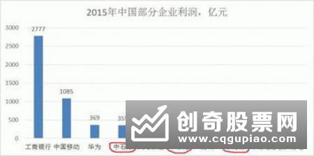 穆迪：中国非金融企业信用质量差异将扩大
