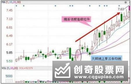 散户投资怎样看股市行情，股市行情应该用什么方法分析