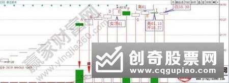 成交量怎么看：如何看待大盘成交量，大盘成交量怎么分析　