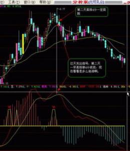 分析股民炒股普遍存在的问题是什么