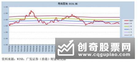 什么是安全边际，安全边际的具体分析