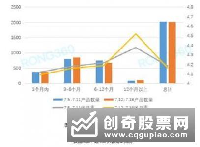 长三角理财收益回落减缓 产品发行数量止跌回升