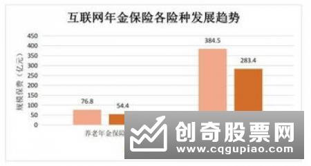 前2月万能险保费达3764亿元 同比飙增近50%