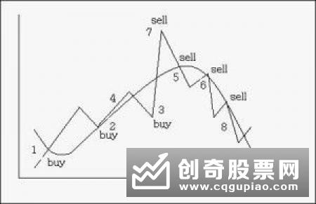 均线的计算方法是什么