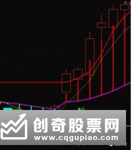 成交量怎么看：如何看待大盘成交量，大盘成交量怎么分析　