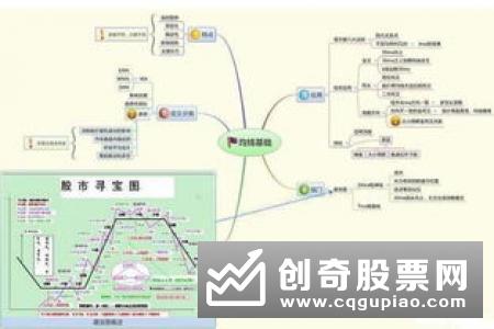 想做长期投资应该选什么样的股票，什么样的股票会适合长期投资