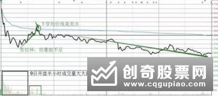 怎样用成交量判断股票涨跌，怎么分析成交量