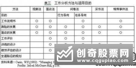 涨停板操作的具体工作程序是什么，具体内容介绍