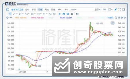 什么是溢价发行
