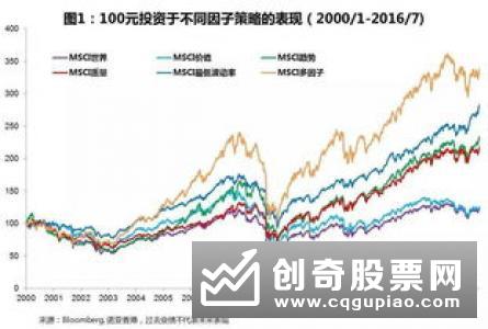 股票的收益来源是什么