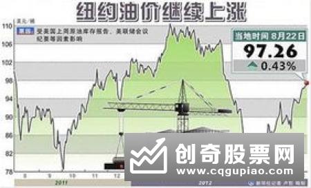 纽约油价13日上涨