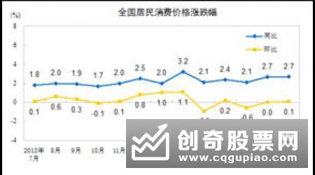国家统计局关于修订2018年国内生产总值数据的公告