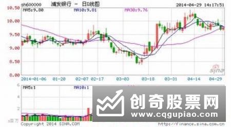 优先股的回收的3大方式