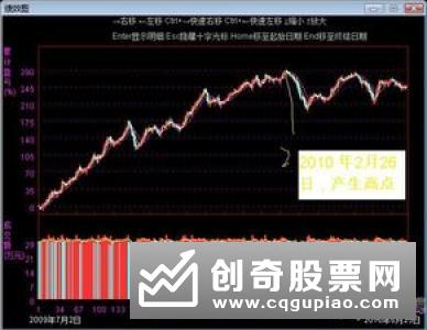 股票技术如何分析，股票技术分析有什么价值