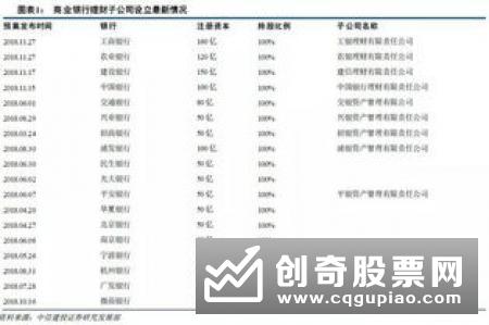 多因素致理财收入“缩水”理财子公司加速落地