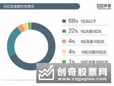 上市公司银行理财热“退烧” 一季度认购金额同比减少近五成