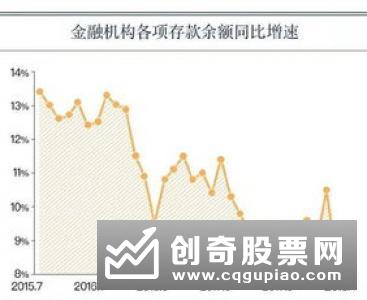 4月存款少增,个人中长期贷款增长较高,钱去了哪里?