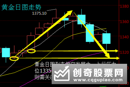 熊市中如何降低风险