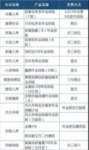 银保产品并非银行理财