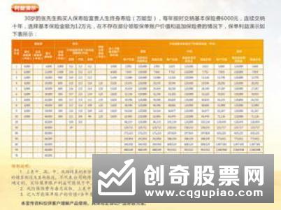 部分保险公司猛推保单质押贷款 最高可贷出保单现金价值八成额度