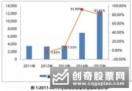 什么样的定向增发容易催生牛股?