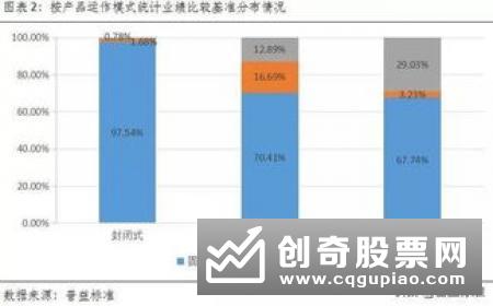 商业银行理财产品核算估值指引(征求意见稿)