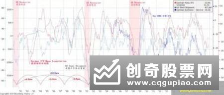 10年国债收益率日内破3.5% 债市接连“水逆”后难言触底
