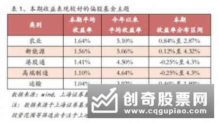 黄金主题基金独领风骚 业绩“开挂”凸显配置价值