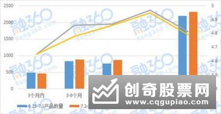 节后银行理财发行“量升价跌” 结构性存款增长空间有限