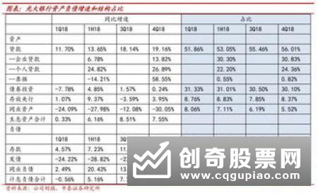 零售业务持续发力 上市银行信贷结构大腾挪