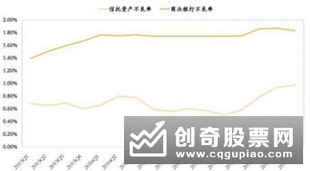 高收益银行理财产品遭遇跨行认购困难 大多数投资者无法参与