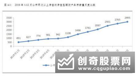 长三角银行理财收益下滑至3.92% 净值转型节奏提速明显