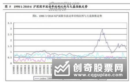 股票的收益与风险