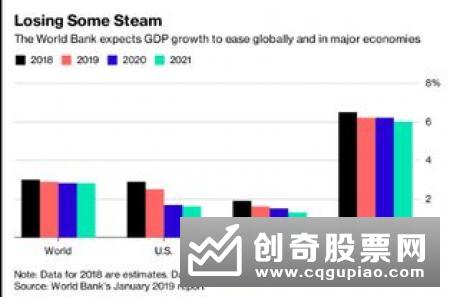 专家预计2019年经济增速为6.1%