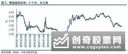 银行理财产品市场系统性风险指数下行