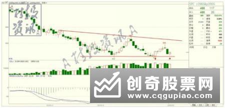 简单分析止损的本质什么是期货、证券交易中的止损?