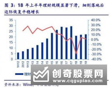 去伪存真 结构性存款迎强监管