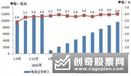 中信证券明明：需求回暖与低基数是制造业PMI重回荣枯线上主因