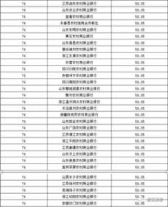 中银理财首款产品发售 净值型产品存续数量超8000只