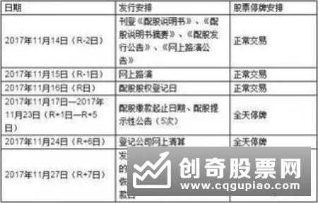 可转债如何申购，怎么参与可转债申购
